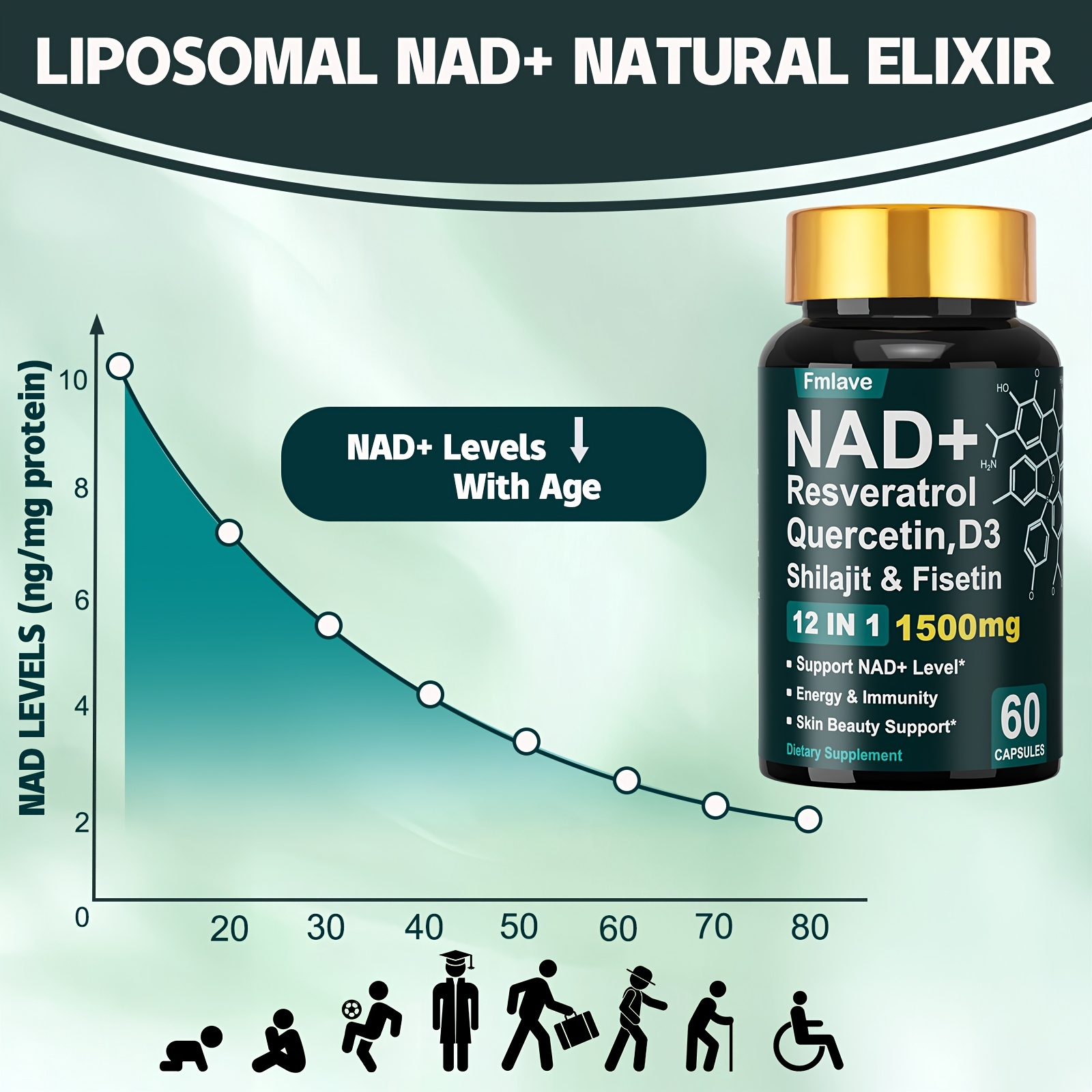 NAD+ Beauty Support Supplement, 12-in-1 Cellular Energy with Resveratrol, Fisetin, Turmeric & Black Pepper, Support Immunity & Brain Health for Women & Men, 30 Days Supply - Image 4