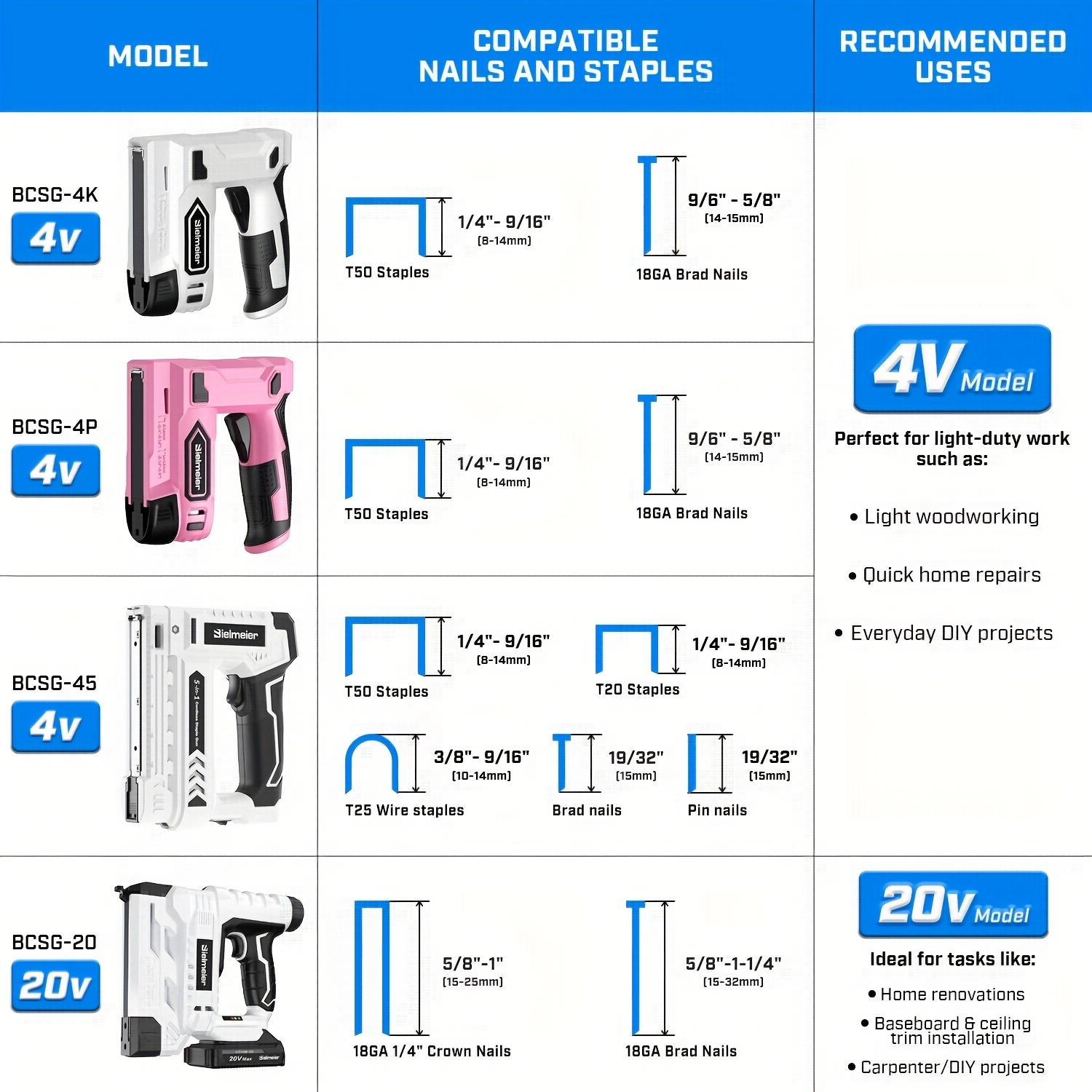 Bielmeier 20V/4V Cordless 2-in-1 Stapler/Nailer, Brad Nailer Without Compressor And Cord, Lightweight Design, with Safety Striker Guard, Battery&Charger, 1600/2000 Nails And Staples, for Carpentry And Upholstery & Perfect Gifts for DIYers - Image 12