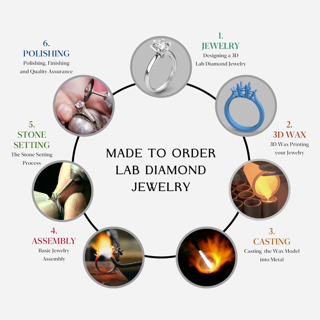 The VVS Lab-Grown Diamond Solitaire is a high-specification jewelry piece that prioritizes clarity, scale, and ethical luxury. VVS Clarity Lab Diamond: Features a "Very, Very Slightly Included" gemstone, ensuring a crystal-clear appearance that is virtually indistinguishable from the finest natural diamonds. Versatile Carat Range: Offered in 1, 2, 3, 4, and 5-carat options, providing a bespoke fit for every style, from minimalist elegance to breathtaking "statement" luxury. Premium S925 Foundation: Forged from high-grade Sterling Silver and finished with an advanced electroplating layer to provide a hypoallergenic, high-luster glow. Classic Four-Prong Mount: The minimalist setting is designed to "lift" the diamond, allowing maximum light entry to emphasize the stone's natural refraction. Multi-Occasion Appeal: A timeless silhouette that serves as the perfect Engagement Ring, Wedding Band, or Valentine’s Day surprise. - Image 9